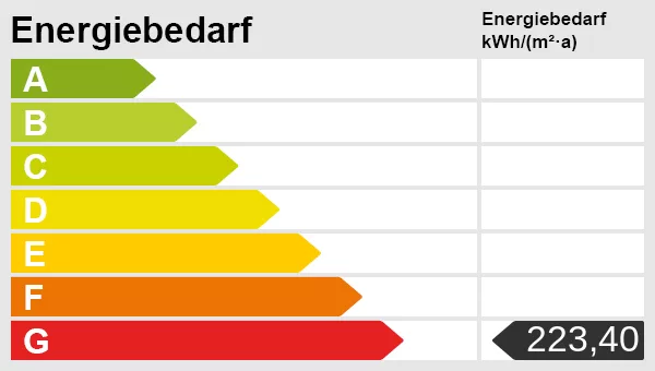 Energieskala